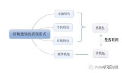 区块链钱包有多少个币是