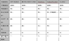 TP钱包官网下载安卓最新版本：安全快速的数字资