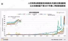003开头的数字钱包是一种