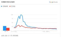 : 如何通过微信数字钱包领