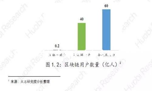 数字积分钱包是当今数字经济的重要组成部分，它通过将用户的消费行为与收益回馈相结合，提供了便利的支付方式和实际的经济利益。随着电子商务和移动支付的普及，越来越多的人开始关注和使用这种新兴的财务工具。在这篇文章中，我们将深入探讨数字积分钱包的功能、优缺点、使用场景以及未来的发展趋势，帮助您全面理解这一领域。

全面解析数字积分钱包：功能、优势及未来趋势