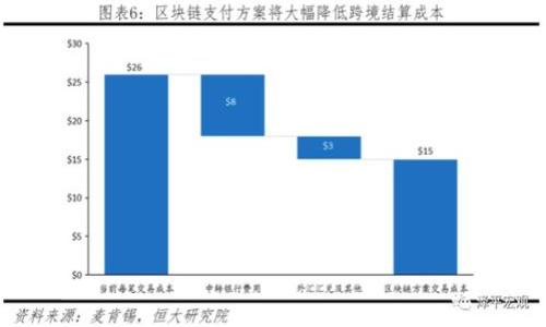 详解区块链钱包及代币的使用和发展