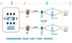 退出数字钱包是否可行？