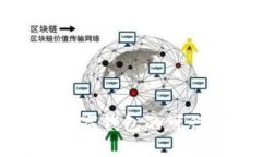 银行卡转账到数字钱包的