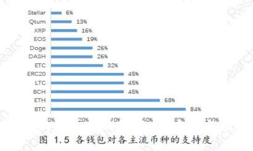 如何在国内购买加密钱包卡片：安全与便捷的攻略