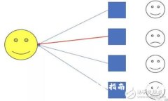 如何成功开通二类数字钱