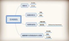 2023年区块链钱包图片及价格大全