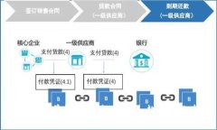 未来有前景的区块链钱包