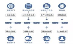 BHP数字钱包：开启智能金