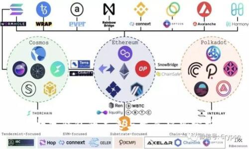 数字钱包的未来与发展趋势分析