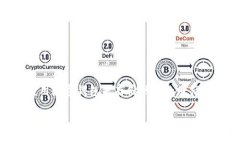 备份数字钱包是一个重要