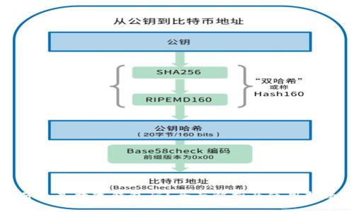 什么是数字钱包码？全面解析及使用指南