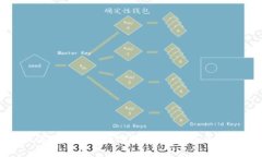 如何查看自己数字钱包编