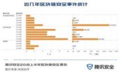 数字钱包对商家的影响与