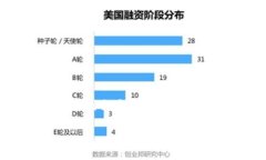 平潭数字钱包是一个受到