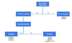 开通数字钱包有危险吗？