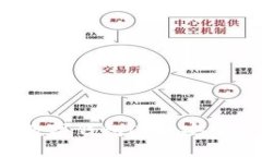 如何使用Meta数字钱包进行
