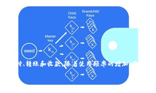 数字钱包怎么兑换金额是当前越来越多用户关注的话题。伴随数字化支付的普及，越来越多的人开始使用数字钱包进行日常支付、转账和收款。随着使用频率的增加，用户们也对如何有效地利用这些工具有了更深层次的思考。本文将详细探讨数字钱包的兑换机制，相关流程以及用户常见的问题。

数字钱包怎么兑换金额：全面解析数字支付工具的使用技巧