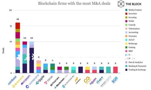 区块链为什么微信钱包不能用的主题非常适合当今用户的搜索习惯，因为随着区块链技术的普及和数字货币的崛起，很多用户对数字支付和相关技术有着浓厚的兴趣。而微信作为中国最流行的支付工具之一，用户自然会关注其如何与区块链技术相结合，或者为什么不能使用该技术。接下来我将为您详细介绍这个话题，并回答相关问题。

区块链为什么微信钱包不能用