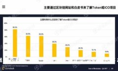 区块链钱包技术公司：如