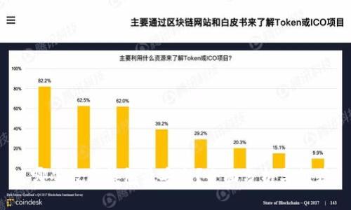  哪些数字钱包最安全？全面分析与推荐