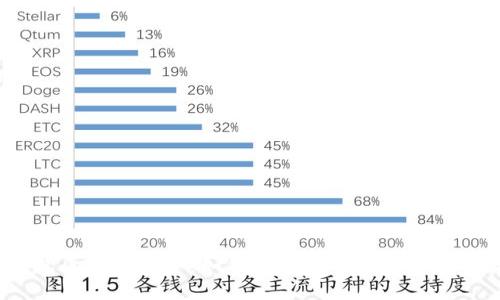  迈阿币钱包区块链挖矿：如何安全高效地进行数字货币投资