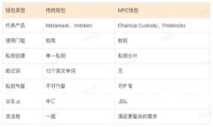 你知道如何查询TP钱包的授