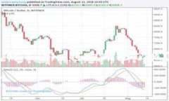 tp钱包不小心删了怎么找回