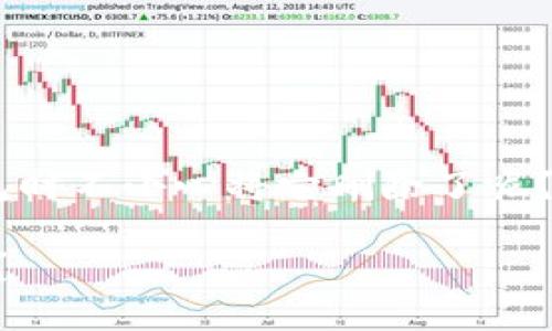 tp钱包不小心删了怎么找回? 你是否在使用 tp 钱包时不小心将它删除了呢？别担心，下面我们将详细探讨如何有效找回你的钱包。

tp钱包不小心删了怎么找回？五种解决办法你知道吗？