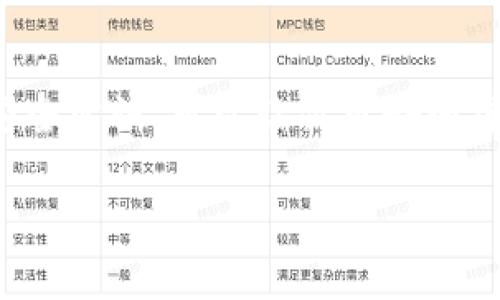 区块链钱包下载, 安全选择和使用指南

区块链, 钱包下载, 数字资产, 安全性, 使用指南/guanjianci

引言：为什么需要区块链钱包？
在如今这个数字经济蓬勃发展的时代，越来越多的人开始接触到区块链技术。这不仅仅是一种新的技术，更是对传统金融模式的一次颠覆，而在这一切的背后，钱包下载就显得尤为重要。或许你会疑惑：什么才是区块链钱包？它和我们普通的电子钱包有什么区别呢？简单来说，区块链钱包就像是你存放数字资产的保险箱，帮助你安全地管理和交易各种数字货币。

区块链钱包的工作原理
想象一下，你在一个巨型的图书馆里，每一本书都代表着一个数字资产，而你的钱包则就像是那把能够开启这些书籍的钥匙。区块链钱包实际上是为你提供私钥与公钥的工具。公钥相当于你的地址，别人可以通过这个地址向你发送资产；而私钥是你访问和管理这些资产的权限，只有你自己知道。如此一来，确保了资产的安全性。

如何选择安全的区块链钱包？
在海量的数字钱包中，如何才能挑选出一个安全可靠的呢？其实，可以从几个方面入手。

1. 钱包类型：有热钱包和冷钱包之分。热钱包通常是在线钱包，适合频繁交易，但安全性相对较低；而冷钱包像是离线的储存方式，安全性高，但使用上可能稍显不便。你需要根据自己的使用需求，选择适合自己的钱包类型。

2. 开发团队：越是知名和透明的开发团队，往往越值得信赖。可以通过查阅相关资料，了解一下钱包的背景和用户反馈。

3. 多重验证：一些钱包提供多重验证功能，增强安全性，可以有效防止账户被盗。

下载区块链钱包的步骤
当你决定好使用哪种钱包后，下载过程也相对简单，但这里有几个小提示可以让你更顺利：

1. 官方渠道：务必通过官方网站或信任的应用商店进行下载，确保不会下载到病毒或恶意软件。

2. 系统要求：确保你的设备符合钱包的系统要求，否则可能会出现兼容性问题。

3. 阅读指南：下载后，记得查看钱包的使用指南，这对于新手来说尤为重要，避免不必要的失误。

如何使用区块链钱包进行交易
拿到钱包后，你就能开始尝试一些数字资产的交易了。以下是交易的一些基本步骤：

1. 创建账户：根据钱包的提示，输入必要的信息，创建自己的账户。记得保存好私钥，这是你的“金钥匙”。

2. 添加资产：将资金从交易所或其他钱包转入你的新钱包，通常需要提供你的公钥或者钱包地址。

3. 发起交易：选择你想要交易的资产输入金额，然后确认交易信息。记得检查费用和其他相关信息。

区块链钱包的常见问题解答
在使用区块链钱包的过程中，很多用户会遇到一些常见问题。下面是几个大家比较关心的点：

1. 我忘记了我的私钥怎么破？这可是个大问题。如果你丢失了我的私钥，基本上你的资产就再也无法找回了，务必要妥善保存。

2. 我能否通过区块链钱包转账给国外的朋友？当然可以，区块链的钱包是全球通用的，你只需要对方的公钥或钱包地址即可。

3. 转账费用如何收取？在区块链的世界中，转账一般会有一定的手续费，这是因为你在使用网络资源。不过，具体费用因区块链网络而异。

总结：迈向数字金融的第一步
在数字资产的世界里，区块链钱包不仅是你与这个世界沟通的桥梁，更是你财富管理的重要工具。无论是为了投资、交易还是日常使用，选择合适的区块链钱包，并正确进行下载与使用，都是迈出数字金融第一步的关键所在。

所以，别再犹豫了，赶快行动起来，为自己的数字资产找到一个安全可靠的存放之所吧！当你熟悉这些窍门后，你会发现，区块链钱包不仅仅是存储资产的工具，它更是一种新兴的生活方式与投资理念。

额外提示：安全常识不可忽视
最后，再给大家一些小建议。在使用区块链钱包的日常中，保护个人信息，定期更新软件，谨慎选择交易对象，都是非常重要的。同时，多了解一些数字资产的相关知识与安全常识，可以让你更好地掌控自己的资产。

希望这篇文章能为你在选择和使用区块链钱包的旅程中，提供一些有用的帮助与指导！