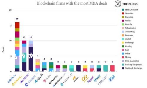 数字货币钱包的功能

数字货币钱包究竟有哪些实用功能？揭开数字资产的神秘面纱