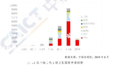 oard  
baioti如何使用TP钱包创建AVAX（Avalanche）账户？/baioti  
TP钱包, AVAX, Avalanche, 创建钱包, 数字货币/guanjianci  
/oard  

在数字货币日益盛行的今天，选择一个安全、便捷的钱包来管理你的资产显得尤为重要。TP钱包作为一款多链支持的钱包，特别适合想要管理Avalanche（AVAX）等多种数字资产的用户。在本文中，我们将为您详细介绍如何使用TP钱包创建AVAX账户，并解答一些相关问题，以确保您能够顺利进行数字资产管理。

1. TP钱包的概述
TP钱包是一款专注于去中心化金融（DeFi）和数字资产管理的移动应用。用户可以在应用中安全地存储、管理和交易多种数字货币，包括Ethereum、Bitcoin等主流货币，以及诸如AVAX这样的新兴币种。

TP钱包的最大特点就是支持多个公链，让用户可以在一个平台上管理多种资产。而它的用户界面简洁直观，即使是新手也能快速上手。通过这款钱包，用户不仅能够发送和接收资产，还可以参与到各种DeFi项目中，实现资本增值。

2. 如何下载和安装TP钱包
首先，用户需要在应用商店（App Store或Google Play）搜索“TP钱包”并下载安装。在下载完成后，打开应用程序，您将看到首页界面，其中包括创建新钱包和导入已有钱包的选项。

如果您是第一次使用TP钱包，可以选择“创建新钱包”选项。系统将引导您设置一个安全的密码以保护您的钱包。接下来，您会接收到一组助记词（Seed Phrase），务必将这组助记词妥善保存，因为它是恢复钱包的唯一凭证。

3. 创建AVAX账户的步骤
在成功创建TP钱包后，用户可开始创建AVAX账户。具体步骤如下：
ol
    li打开TP钱包，选择“添加资产”功能。/li
    li在资产列表中找到AVAX（Avalanche），并点击添加。/li
    liTP钱包将为您自动生成一个与AVAX相关的地址，您可以将此地址用于接收和发送AVAX。/li
    li为了安全起见，建议用户在添加资产时同时开启双重验证功能，以增强安全性。/li
/ol 

4. 安全性与隐私
在数字资产管理的领域，安全性和隐私性是非常重要的。TP钱包采取了多种措施来保护用户的资产安全，包括加密技术、双重验证以及用户自身在创建密码和助记词时所设定的安全措施。用户应确保不向任何人透露助记词，以防止资产丢失。

除了上述安全措施外，建议用户定期更新密码，并开启钱包的安全功能，以便在遇到可疑活动时立即采取措施。此外，避免在公共网络下进行交易，确保自己的网络环境安全也是用户在使用TP钱包时需要考虑的一点。

5. 可能遇到的问题
在使用TP钱包创建AVAX账户的过程中，用户可能会遇到一些常见问题。以下是五个常见问题及其详细解答：

问题1：如果我丢失了助记词，该怎么办？
助记词是恢复用户钱包的唯一凭证，因此如果丢失了助记词，用户将无法再访问自己的账户和资产。为了防止这一情况再次发生，强烈建议用户在创建钱包时将助记词安全地记录下来，并保存在一个离线的地方，同时避免将其存储在互联网云端。

如果用户确实丢失了助记词，最好的办法就是尝试从备份中恢复。如果没有备份，您将无法恢复账户。因此，建议用户在创建钱包时就确保有一份安全的备份方案；例如，复印助记词并存放在安全的地方。

问题2：如何查找我的AVAX地址？
用户可以在TP钱包内轻松找到自己的AVAX地址。打开TP钱包后，进入“资产”页面，并找到AVAX。点击进入后，您将看到与该账户相关的地址。一般来说，这个地址会有一个“复制”按钮，可以方便用户随时复制地址以便用于接收AVAX。

如果您是通过二维码进行交易，TP钱包也会提供二维码扫描功能，您可以直接把钱包中的二维码分享给接收者。确保您使用的是与AVAX正确关联的地址，以免造成资产的丢失或发送错误。

问题3：TP钱包是否支持AVAX的链上操作？
是的，TP钱包支持AVAX的链上操作。用户可以在TP钱包中使用内置的去中心化交易所（DEX）功能直接进行AVAX的交易。此外，用户还可以参与到Avalanche生态系统中的各种去中心化应用（dApps），进一步丰富自己的数字资产管理方式。

用户在使用这些功能时，只需确保自己的钱包中有足够的AVAX用以支付手续费，通常这些手续费会以AVAX的形式收取。在使用这些功能时，建议用户仔细阅读相关交易的条款及风险，合理安排自己的投资。

问题4：如何将其他数字货币转到我的AVAX账户中？
用户可以通过多个渠道将其他数字货币转入到自己的AVAX账户中。第一步是找到相应的交易所，该交易所需要支持您希望转入的数字货币和AVAX的交易对。例如，许多主流交易所都支持将USDT、BTC等转售为AVAX。

一旦您在交易所中完成购买，您可以选择“提取”或“转出”功能，将相应的币转到TP钱包中的AVAX地址。在输入地址时请务必仔细核对，以避免由于地址填写错误而导致的资产损失。

问题5：TP钱包是否安全？
TP钱包致力于为用户提供一个安全的数字资产管理方案。应用内嵌加密技术，并且要求用户在设置钱包时创建复杂的密码和私钥。此外，TP钱包还提供了多种安全功能，如双重验证，增强用户的账户安全性。

不过，无论如何，用户的个人安全习惯也至关重要。定期更新安全设置、提高密码强度和保持警惕都是确保安全的好方法。在使用公共网络进行交易时，应特别小心，以避免成为网络攻击的目标。

综上所述，使用TP钱包创建AVAX账户是一个简单而安全的过程，希望这些信息能够帮助您顺利管理您的数字资产。如果您还有其他问题，欢迎随时咨询我们！